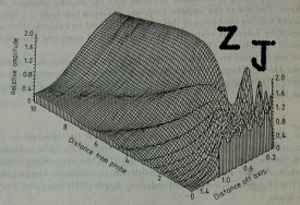 超聲波探頭全息圖(屏蔽后補(bǔ)加內(nèi)容在6樓)