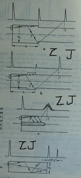 分享部分鍛件軸類波形轉換